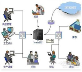 服務器與客戶端數(shù)據(jù)庫建立
